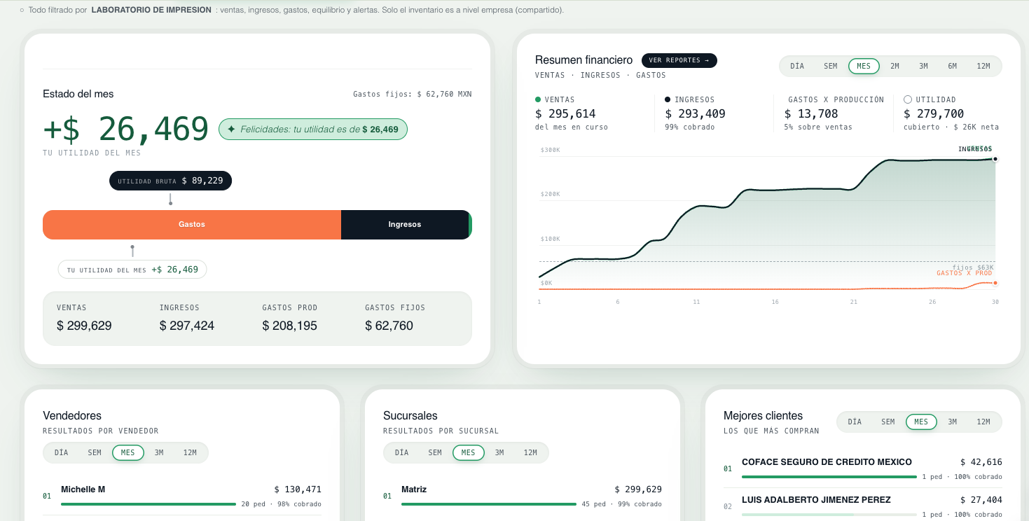 Dashboard financiero de Kachinc: utilidad, ventas y vendedores